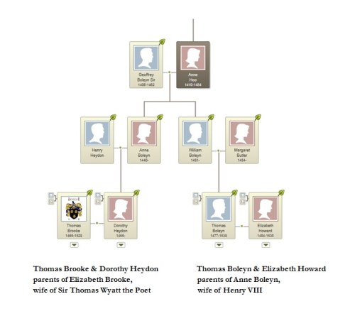 E Brooke-A Boleyn